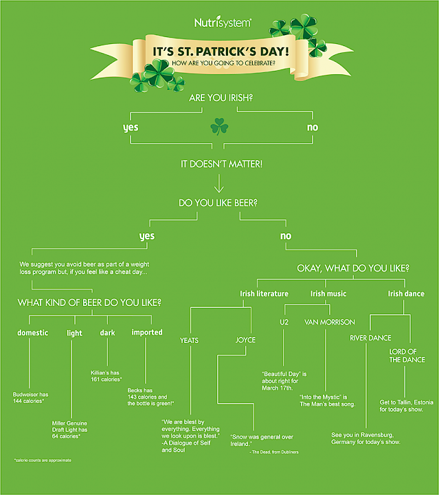 flowchart exsample