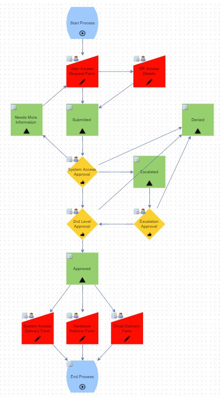 bottleneck software example